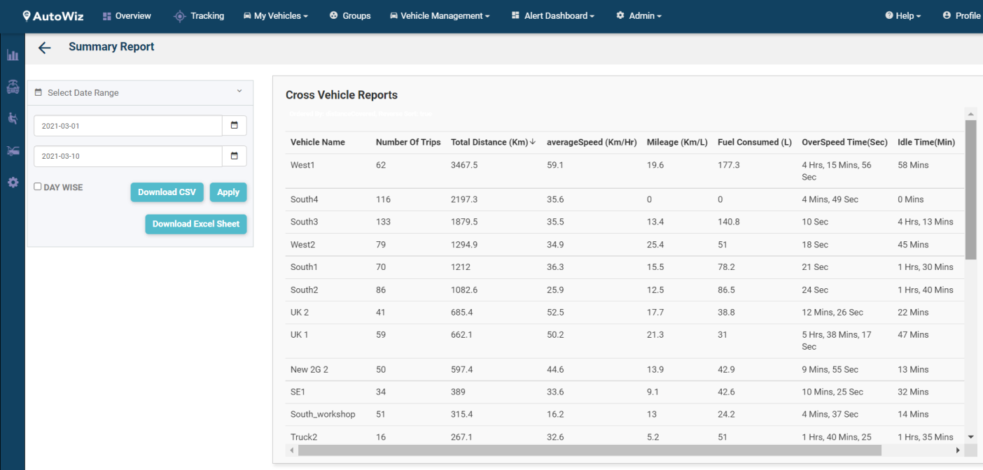 AutoWiz Summary Report Dashboard with Cross vehicle reports list